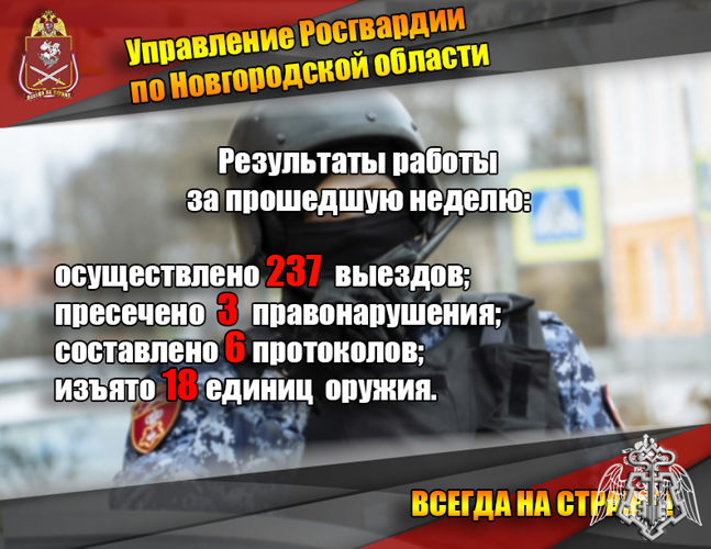 За неделю новгородские росгвардейцы более 230 раз выезжали на охраняемые объекты по сигналу «тревога»