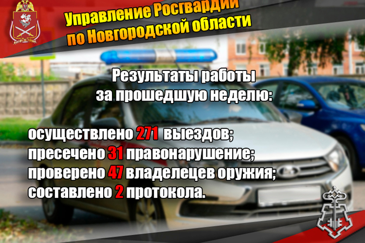  Новгородские росгвардейцы за неделю осуществили 271 выезд на охраняемые объекты по сигналу «тревога»