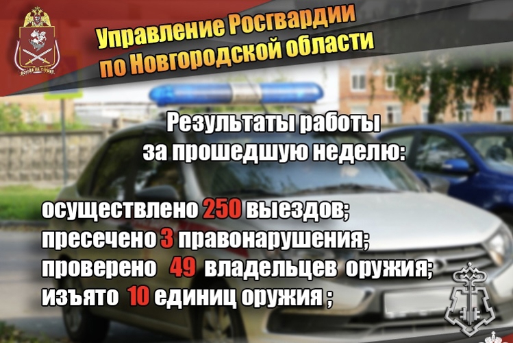 Новгородские росгвардейцы выполнили 250 выездов на охраняемые объекты по сигналу «тревога»