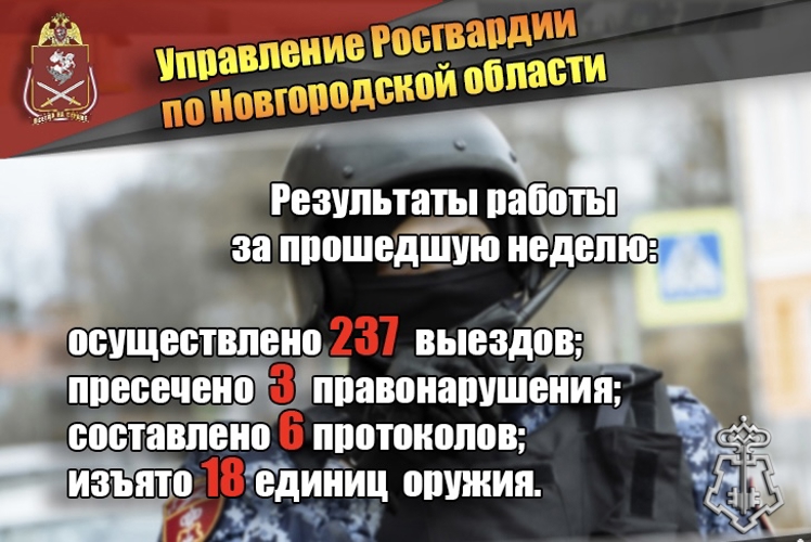 За неделю новгородские росгвардейцы более 237 раз выезжали на охраняемые объекты по сигналу «тревога»