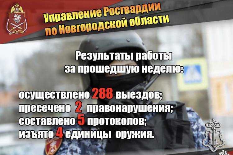 За неделю новгородские росгвардейцы 288 раз выезжали на охраняемые объекты по сигналу «тревога»