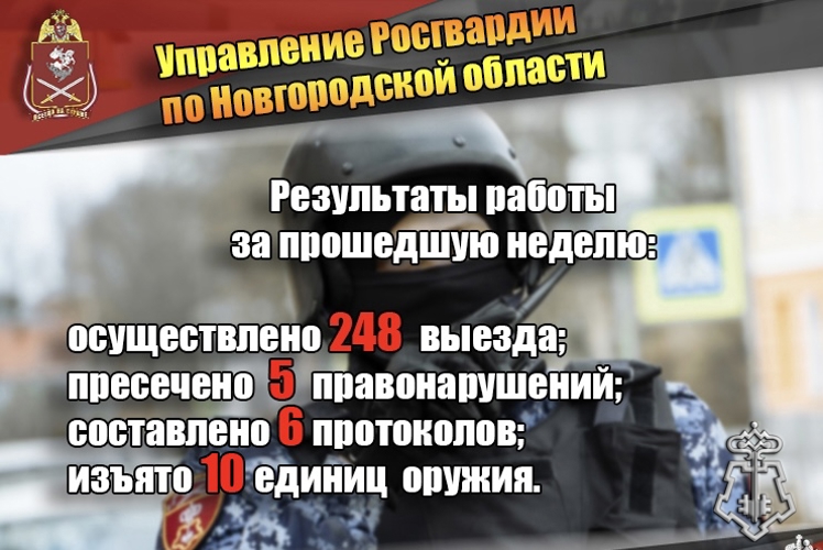 За неделю новгородские росгвардейцы более 248 раз выезжали на охраняемые объекты по сигналу «тревога»