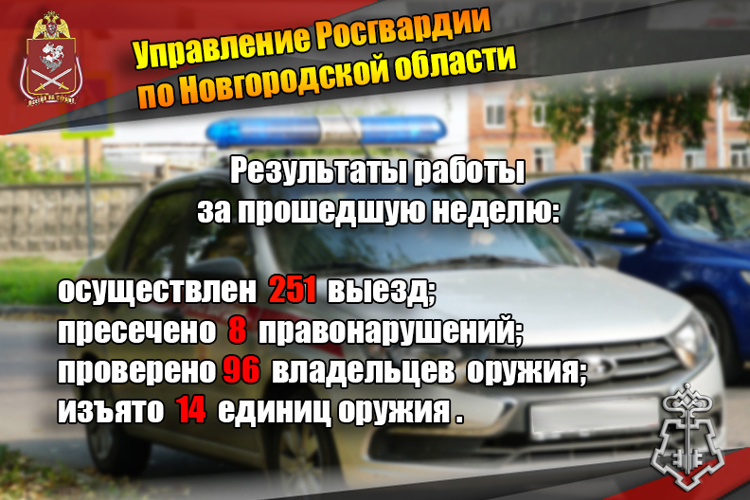 Новгородские росгвардейцы за неделю осуществили 251 выезд на охраняемые объекты по сигналу «тревога»