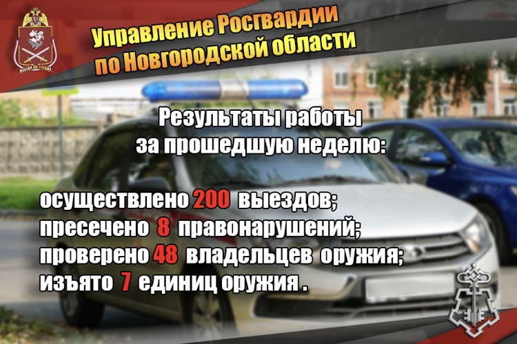 За прошедшую неделю сотрудниками подразделений вневедомственной охраны Росгвардии по Новгородской области осуществлено 200 выездов на охраняемые объекты 