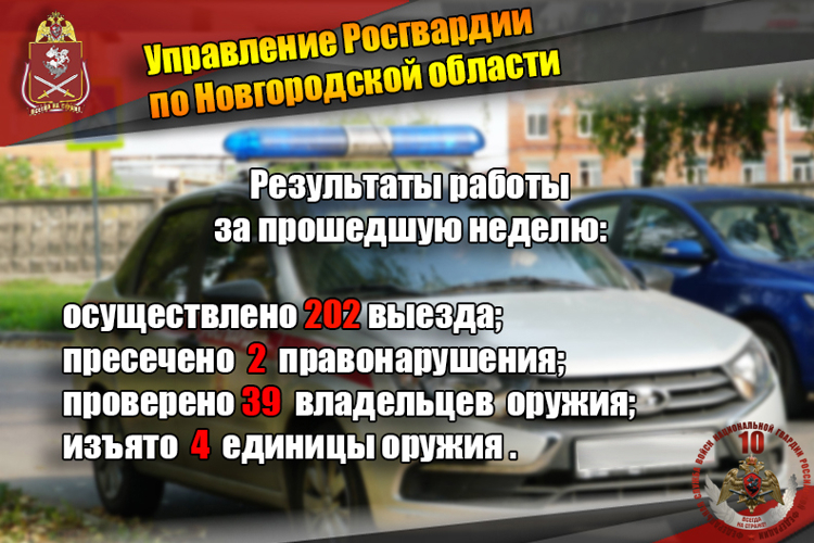 Новгородские росгвардейцы за неделю осуществили 202 выезда на охраняемые объекты по сигналу «тревога»